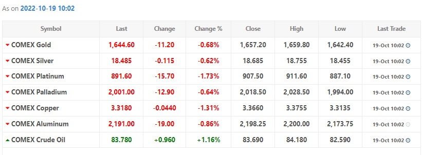 Comex Live News | COMEX Live - Part 3