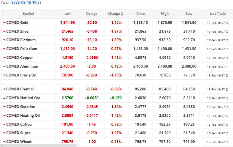 Dollar hits six-week high vs yen, rallies from two-week low after .  inflation data | COMEX Live