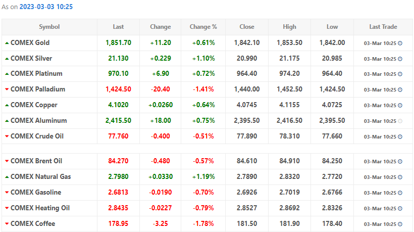 Arriba 71+ imagen comex live